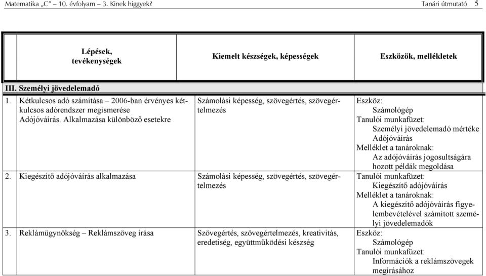 Kiegészítő adójóváírás alkalmazása Számolási képesség, szövegértés, szövegértelmezés 3.