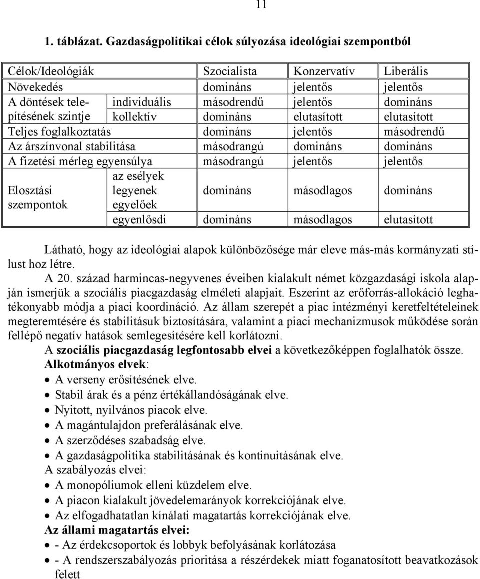 domináns pítésének szintje kollektív domináns elutasított elutasított Teljes foglalkoztatás domináns jelentős másodrendű Az árszínvonal stabilitása másodrangú domináns domináns A fizetési mérleg