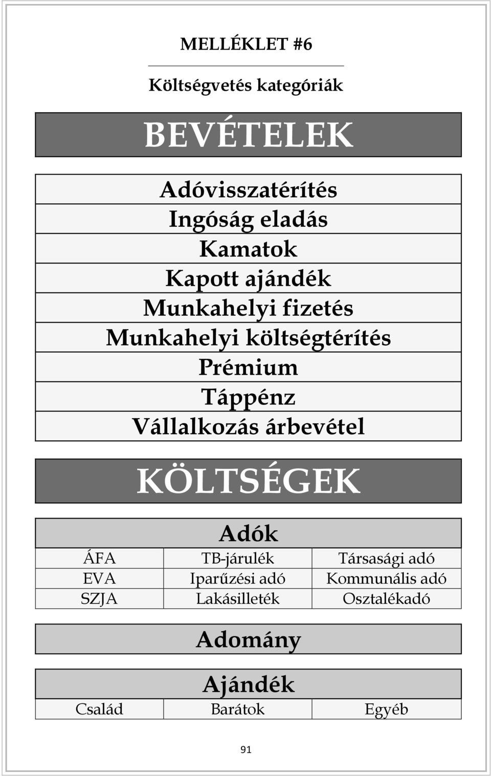 Táppénz Vállalkozás árbevétel KÖLTSÉGEK ÁFA EVA SZJA Adók TB-járulék Iparűzési adó