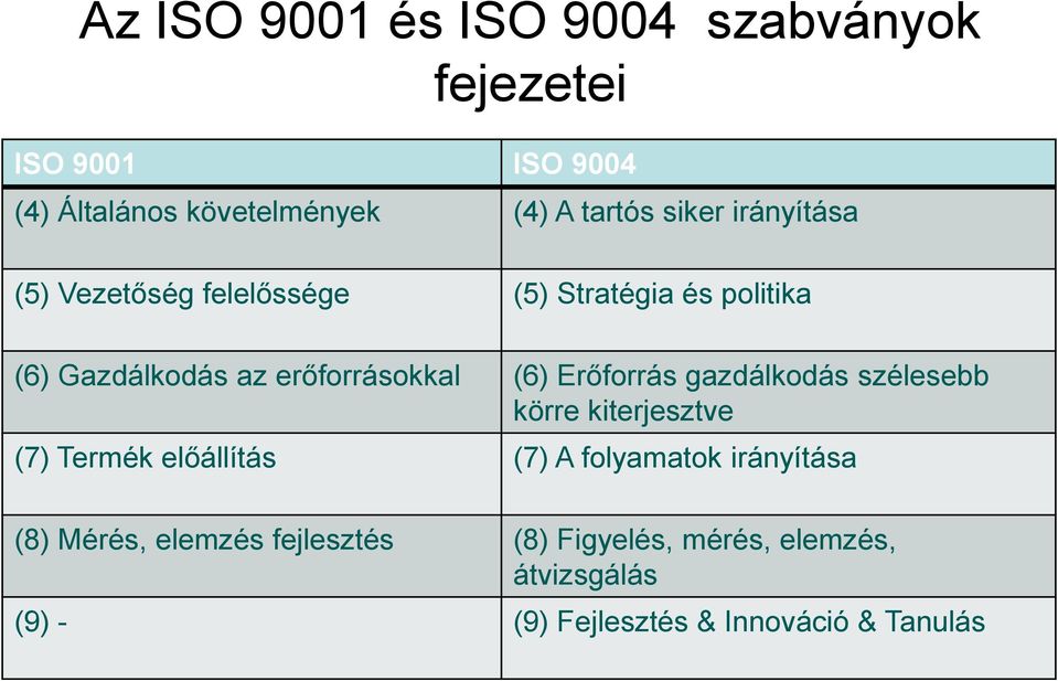 Erőforrás gazdálkodás szélesebb körre kiterjesztve (7) Termék előállítás (7) A folyamatok irányítása (8)