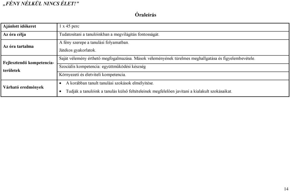 megvilágítás fontosságát. A fény szerepe a tanulási folyamatban. Játékos gyakorlatok. Saját vélemény érthető megfogalmazása.