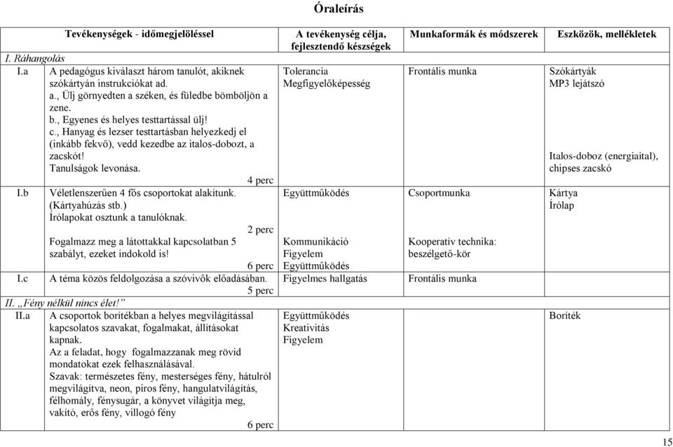 b Véletlenszerűen 4 fős csoportokat alakítunk. (Kártyahúzás stb.) Írólapokat osztunk a tanulóknak. 2 perc Fogalmazz meg a látottakkal kapcsolatban 5 szabályt, ezeket indokold is! 6 perc I.