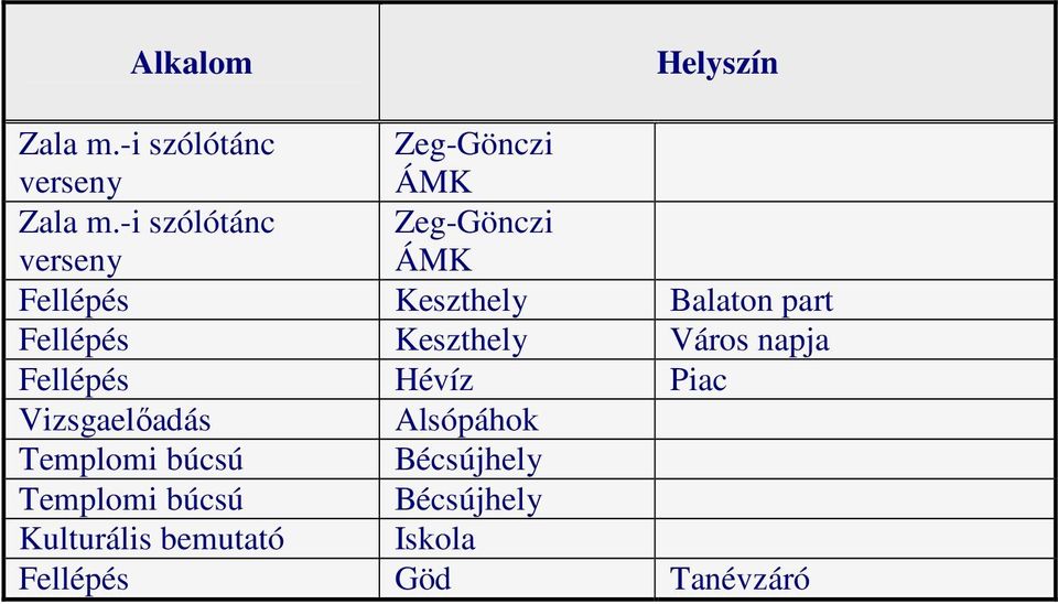 Keszthely Város napja Fellépés Hévíz Piac Vizsgaelőadás Alsópáhok Templomi