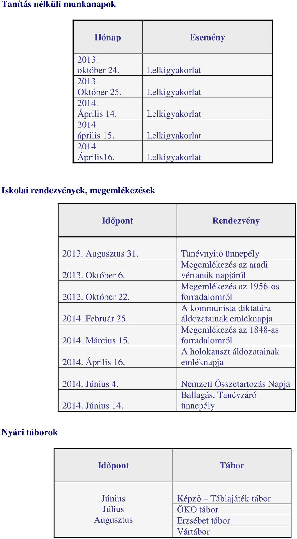 Tanévnyitó ünnepély Megemlékezés az aradi 2013. Október 6. vértanúk napjáról Megemlékezés az 1956-os 2012. Október 22. forradalomról A kommunista diktatúra 2014. Február 25.