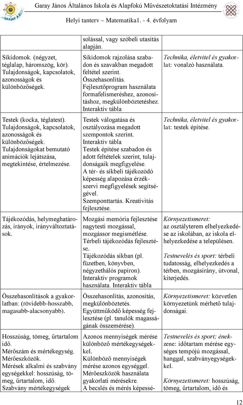 Mérőeszközök. Mérések alkalmi és szabvány egységekkel: hosszúság, tömeg, űrtartalom, idő. Szabvány mértékegységek solással, vagy szóbeli utasítás alapján.