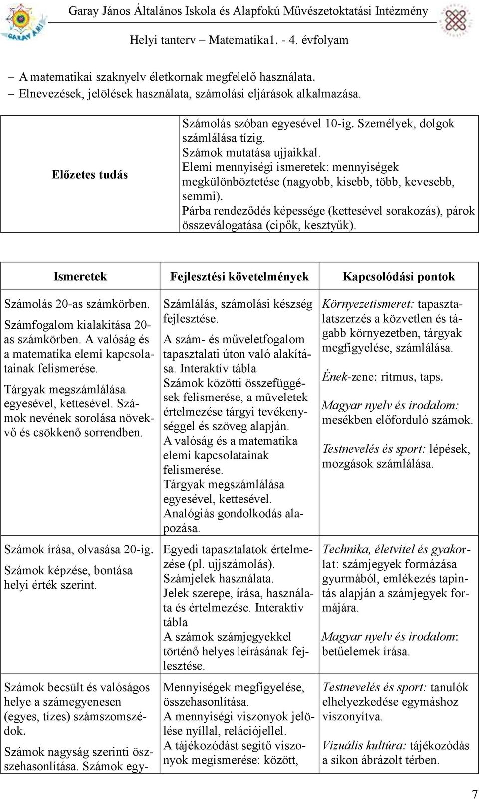 Párba rendeződés képessége (kettesével sorakozás), párok összeválogatása (cipők, kesztyűk). Ismeretek Fejlesztési követelmények Kapcsolódási pontok Számolás 20-as számkörben.