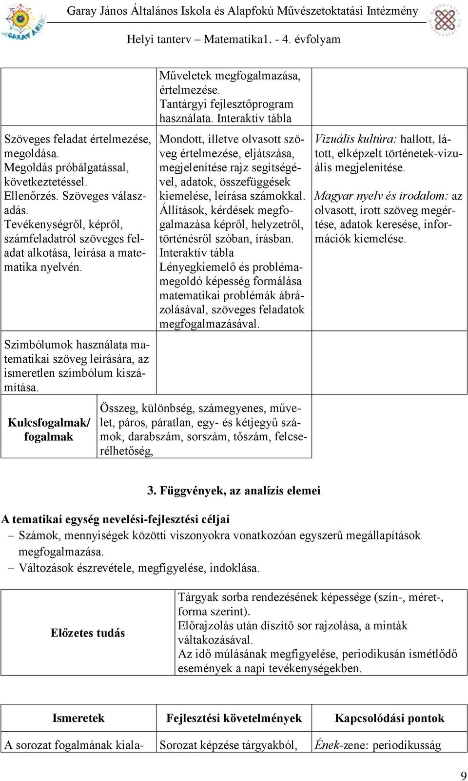 Kulcsfogalmak/ fogalmak Műveletek megfogalmazása, értelmezése. Tantárgyi fejlesztőprogram használata.