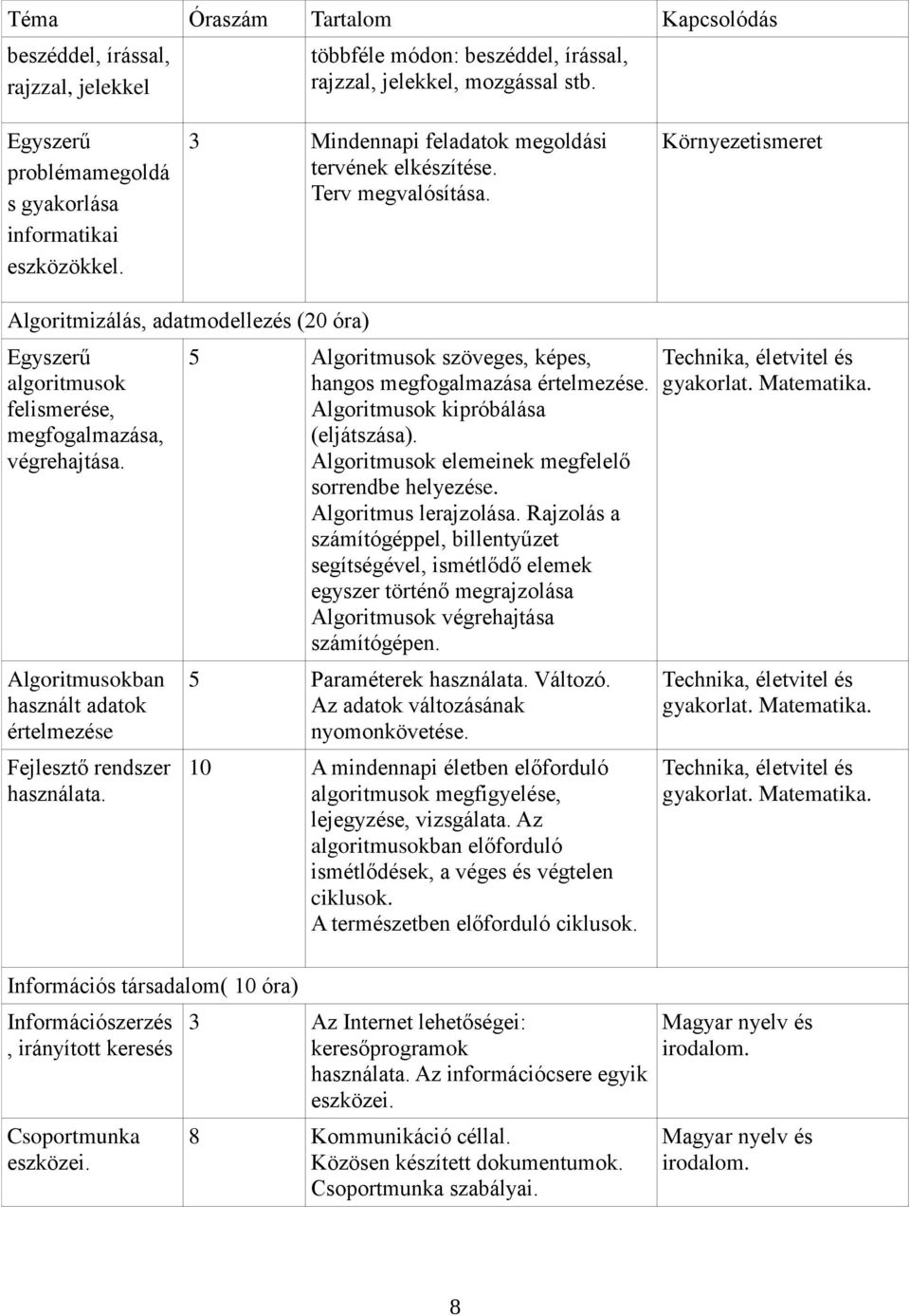 Környezetismeret Algoritmizálás, adatmodellezés (20 óra) Egyszerű algoritmusok felismerése, megfogalmazása, végrehajtása. Algoritmusokban használt adatok értelmezése Fejlesztő rendszer használata.