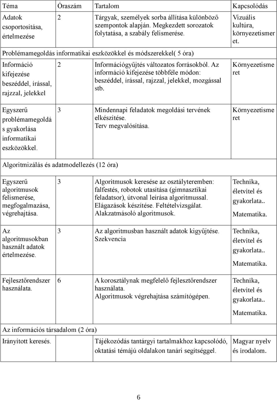 Az információ kifejezése többféle módon: beszéddel, írással, rajzzal, jelekkel, mozgással stb. Vizuális kultúra, környezetismer et.