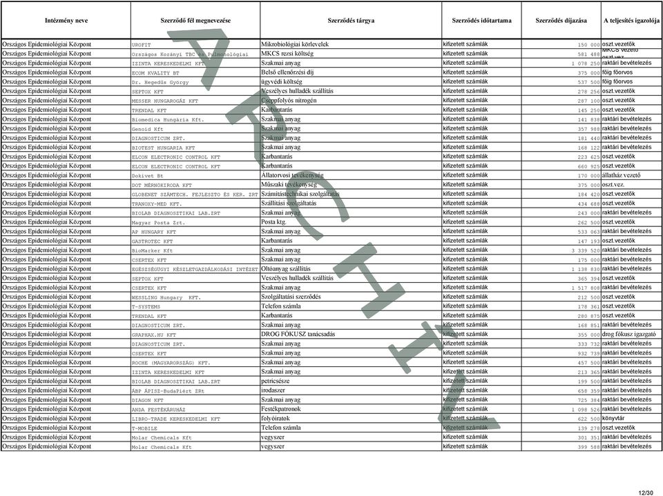 számlák 1 078 250 raktári bevételezés Országos Központ ECOM KVALITY BT Belső ellenőrzési díj kifizetett számlák 375 000 főig főorvos Országos Központ Dr.