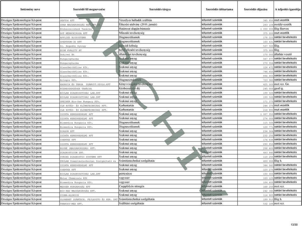 Műszaki tevékenység kifizetett számlák 375 000 oszt.