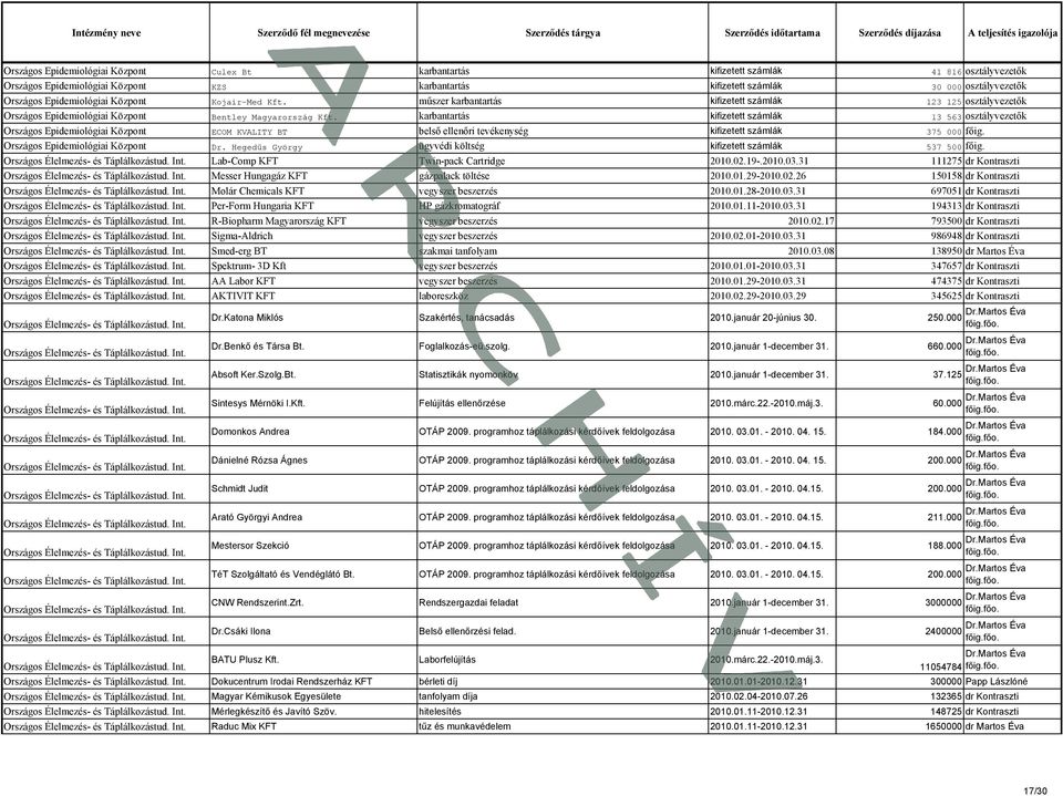 karbantartás kifizetett számlák 13 563 osztályvezetők Országos Központ ECOM KVALITY BT belső ellenőri tevékenység kifizetett számlák 375 000 főig. Országos Központ Dr.