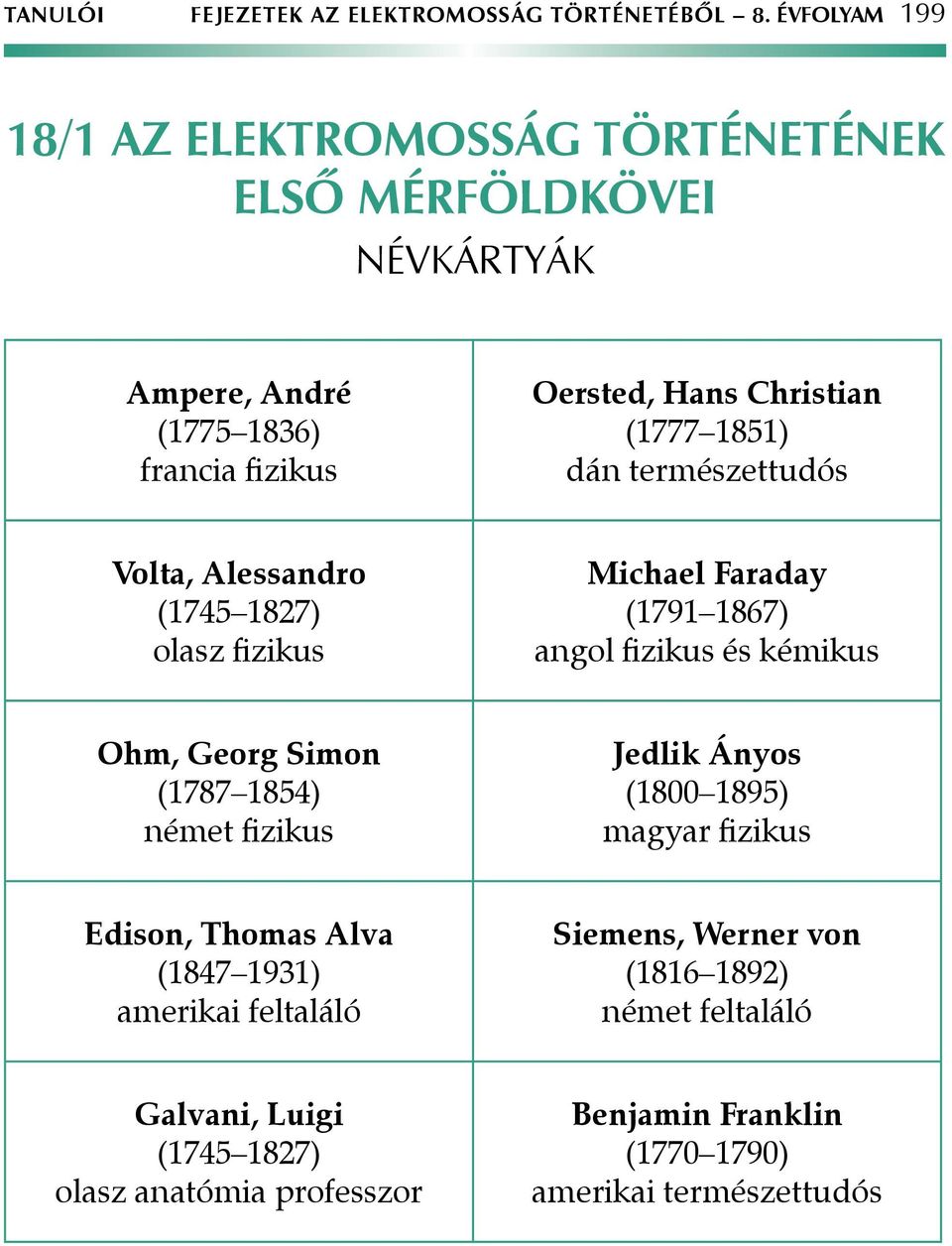 1851) dán természettudós Volta, Alessandro (1745 1827) olasz fizikus Michael Faraday (1791 1867) angol fizikus és kémikus Ohm, Georg Simon (1787 1854)