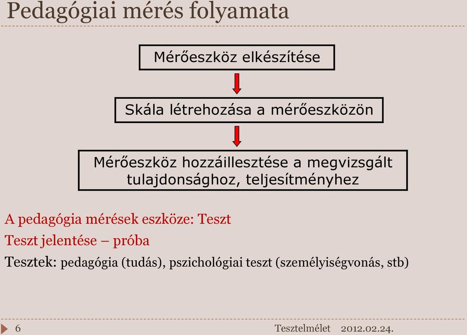 teljesítményhez A pedagógia mérések eszköze: Teszt Teszt jelentése