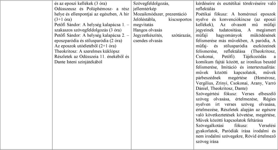 eposzparódia és stílusparódia (2 óra) Az eposzok utóéletéből (2+1 óra) Theokritosz: A szerelmes küklópsz Részletek az Odüsszeia 11.