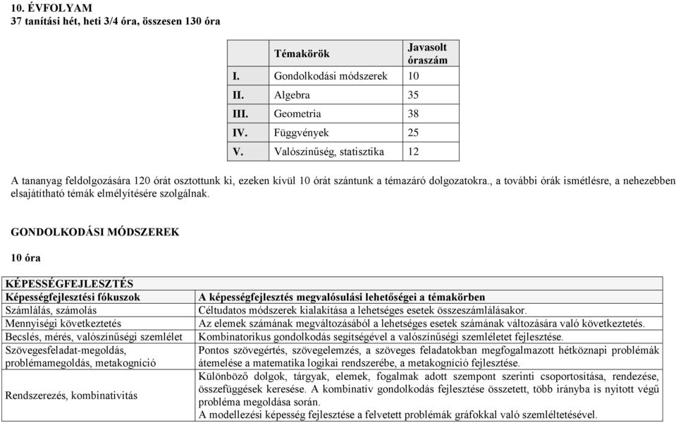 , a további órák ismétlésre, a nehezebben elsajátítható témák elmélyítésére szolgálnak.