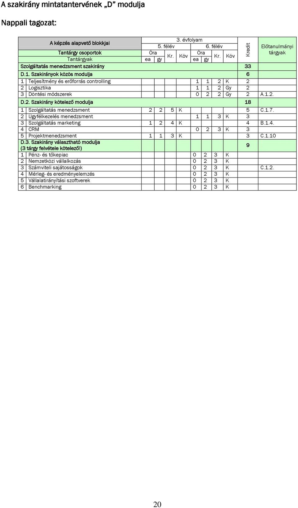 Szakirányok közös modulja 6 1 Teljesítmény és erőforrás controlling 1 1 2 K 2 2 Logisztika 1 1 2 Gy 2 3 Döntési módszerek 0 2 2 Gy 2 A.1.2. D.2. Szakirány kötelező modulja 18 Előtanulmányi tárgyak 1 Szolgáltatás menedzsment 2 2 5 K 5 C.