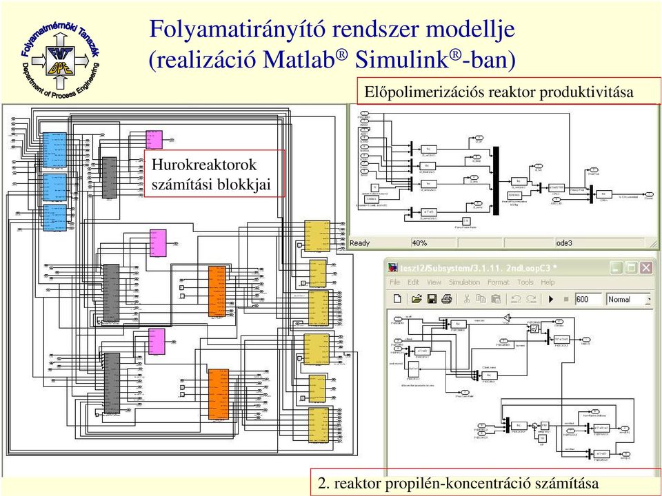 produktivitása Hurokreaktorok számítási