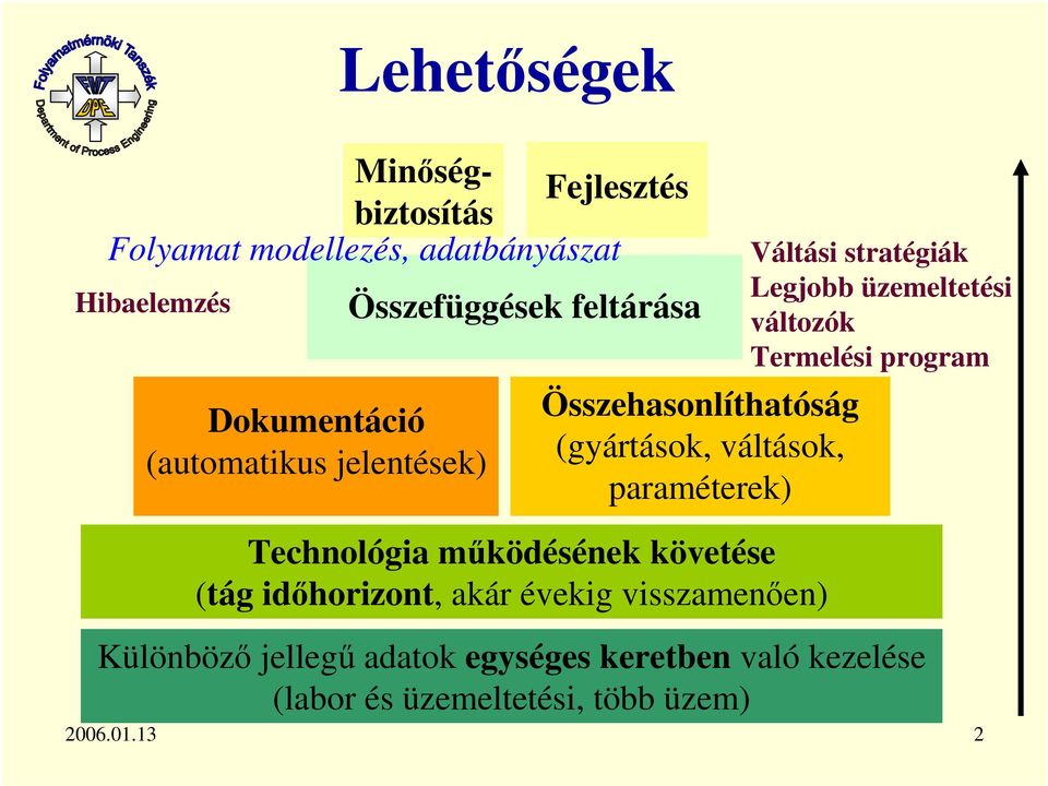 Technológia mködésének követése (tág idhorizont, akár évekig visszamenen) Váltási stratégiák Legjobb