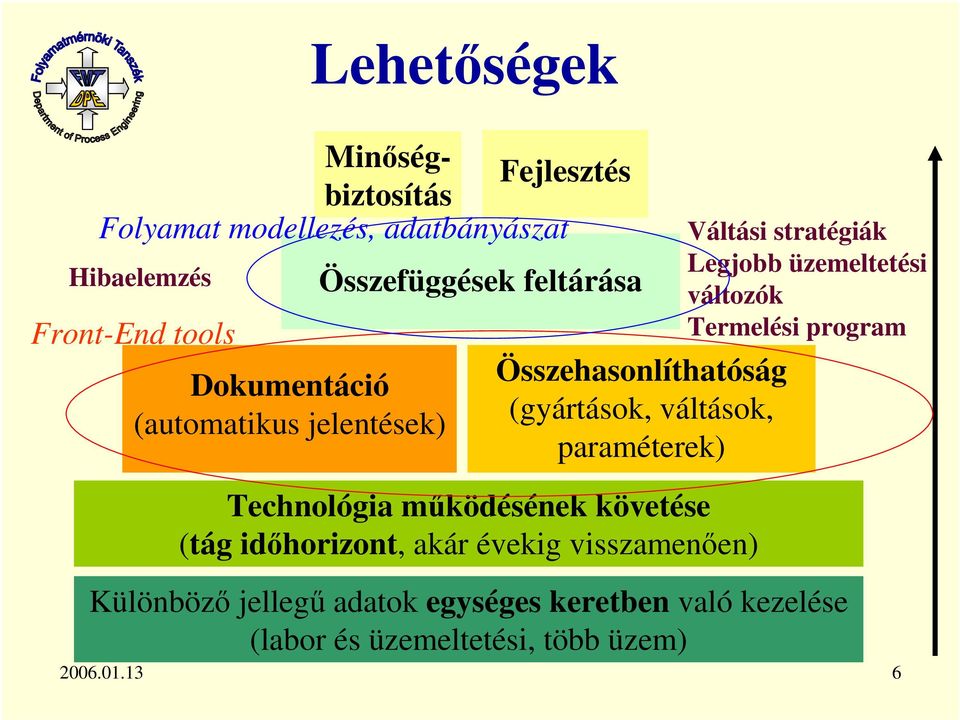 Technológia mködésének követése (tág idhorizont, akár évekig visszamenen) Váltási stratégiák Legjobb üzemeltetési