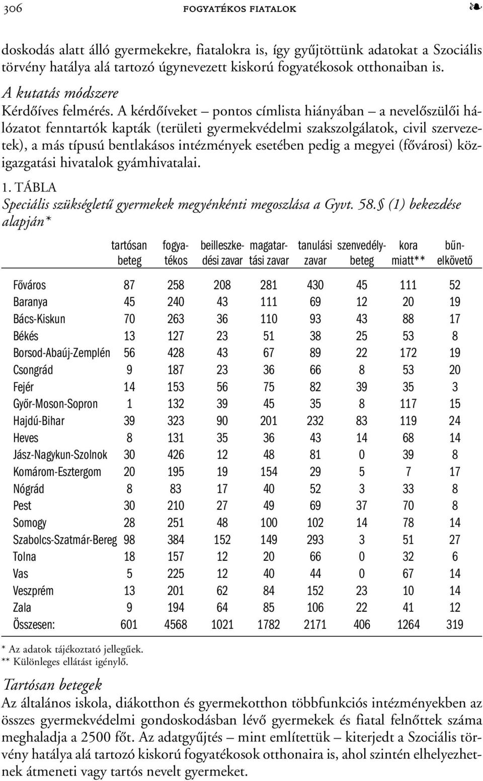 A kérdõíveket pontos címlista hiányában a nevelõszülõi hálózatot fenntartók kapták (területi gyermekvédelmi szakszolgálatok, civil szervezetek), a más típusú bentlakásos intézmények esetében pedig a