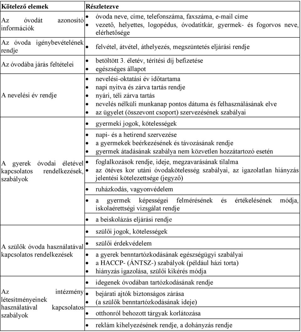 óvodatitkár, gyermek- és fogorvos neve, elérhetősége felvétel, átvétel, áthelyezés, megszüntetés eljárási rendje betöltött 3.