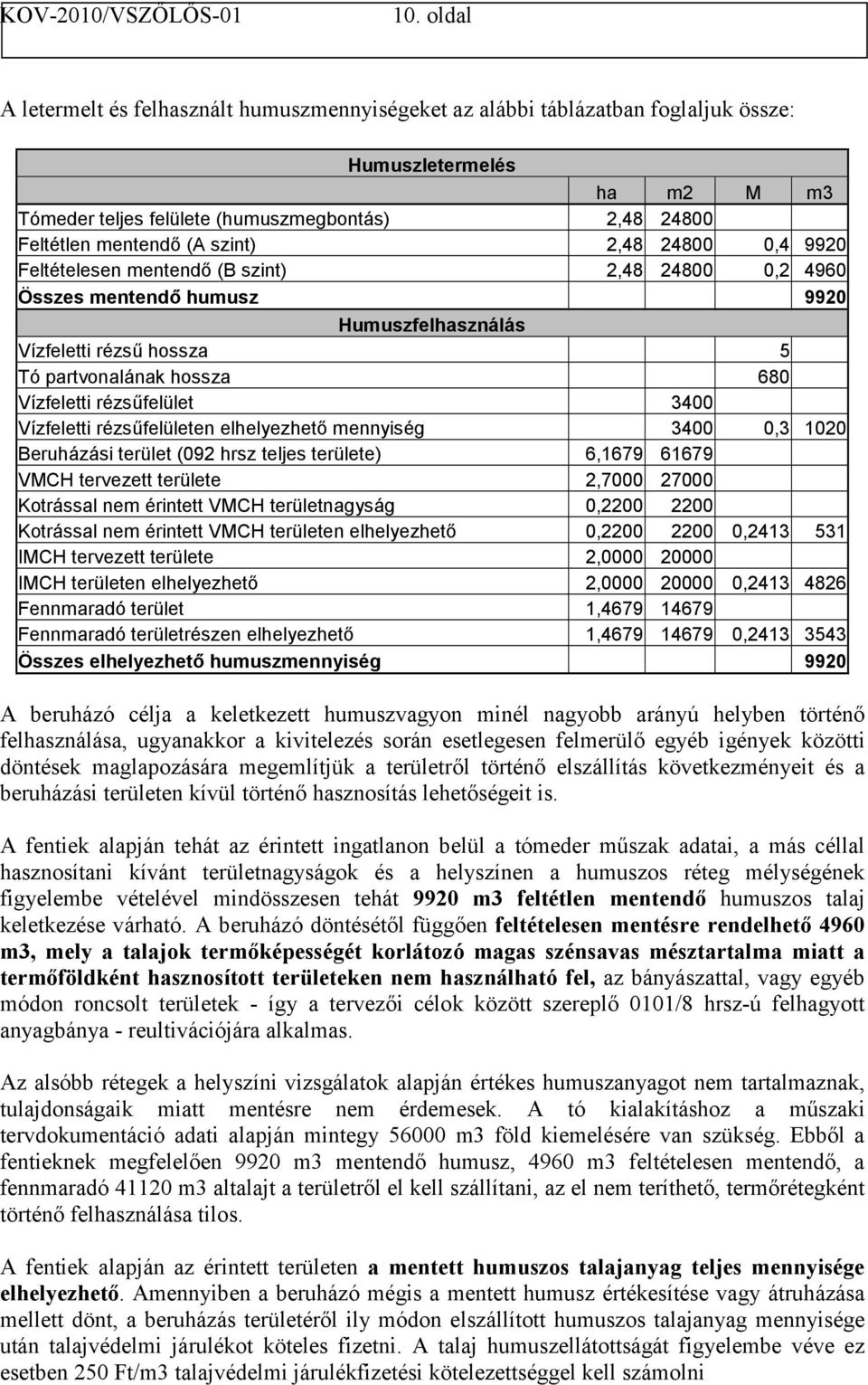 rézsűfelület 3400 Vízfeletti rézsűfelületen elhelyezhető mennyiség 3400 0,3 1020 Beruházási terület (092 hrsz teljes területe) 6,1679 61679 VMCH tervezett területe 2,7000 27000 Kotrással nem érintett