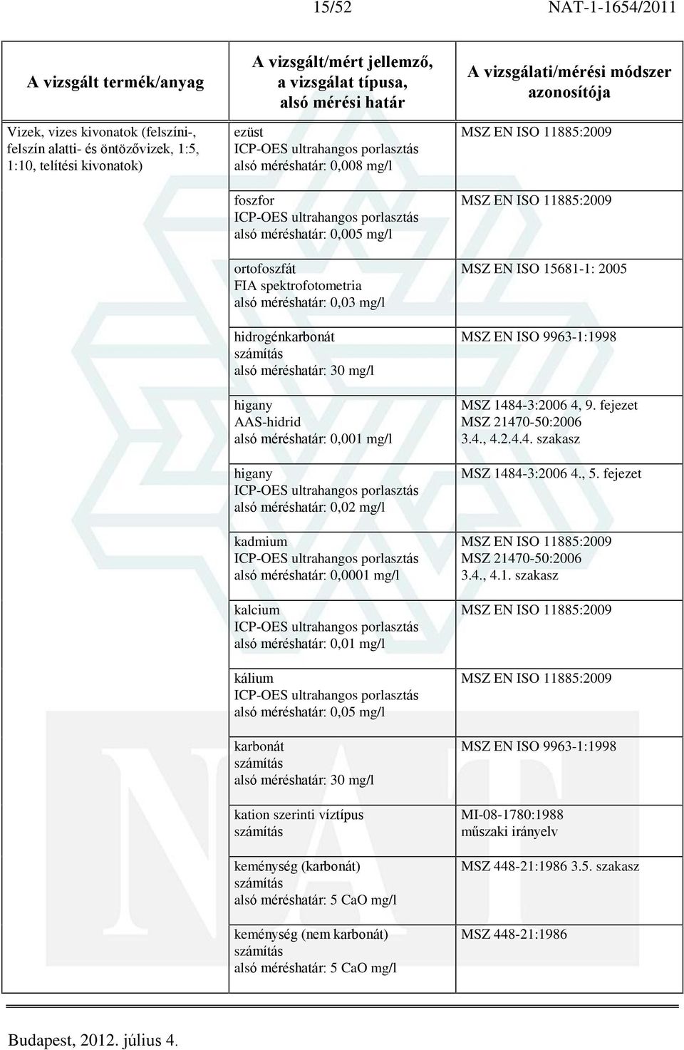 ultrahangos porlasztás alsó méréshatár: 0,02 mg/l kadmium ultrahangos porlasztás alsó méréshatár: 0,0001 mg/l kalcium ultrahangos porlasztás alsó méréshatár: 0,01 mg/l kálium ultrahangos porlasztás