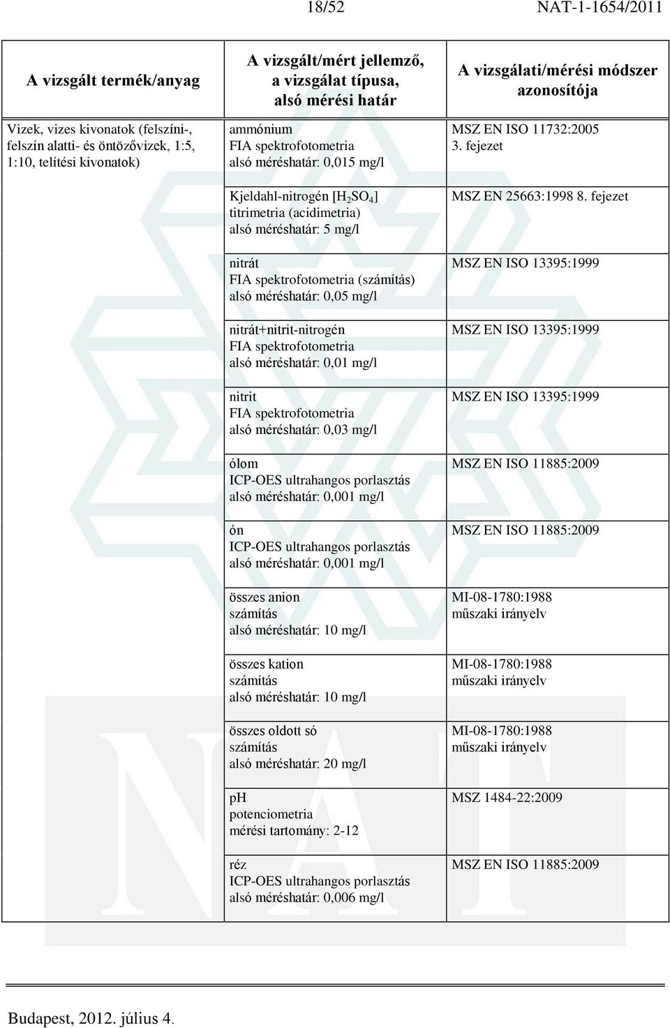 FIA spektrofotometria alsó méréshatár: 0,03 mg/l ólom ultrahangos porlasztás alsó méréshatár: 0,001 mg/l ón ultrahangos porlasztás alsó méréshatár: 0,001 mg/l összes anion összes kation összes oldott