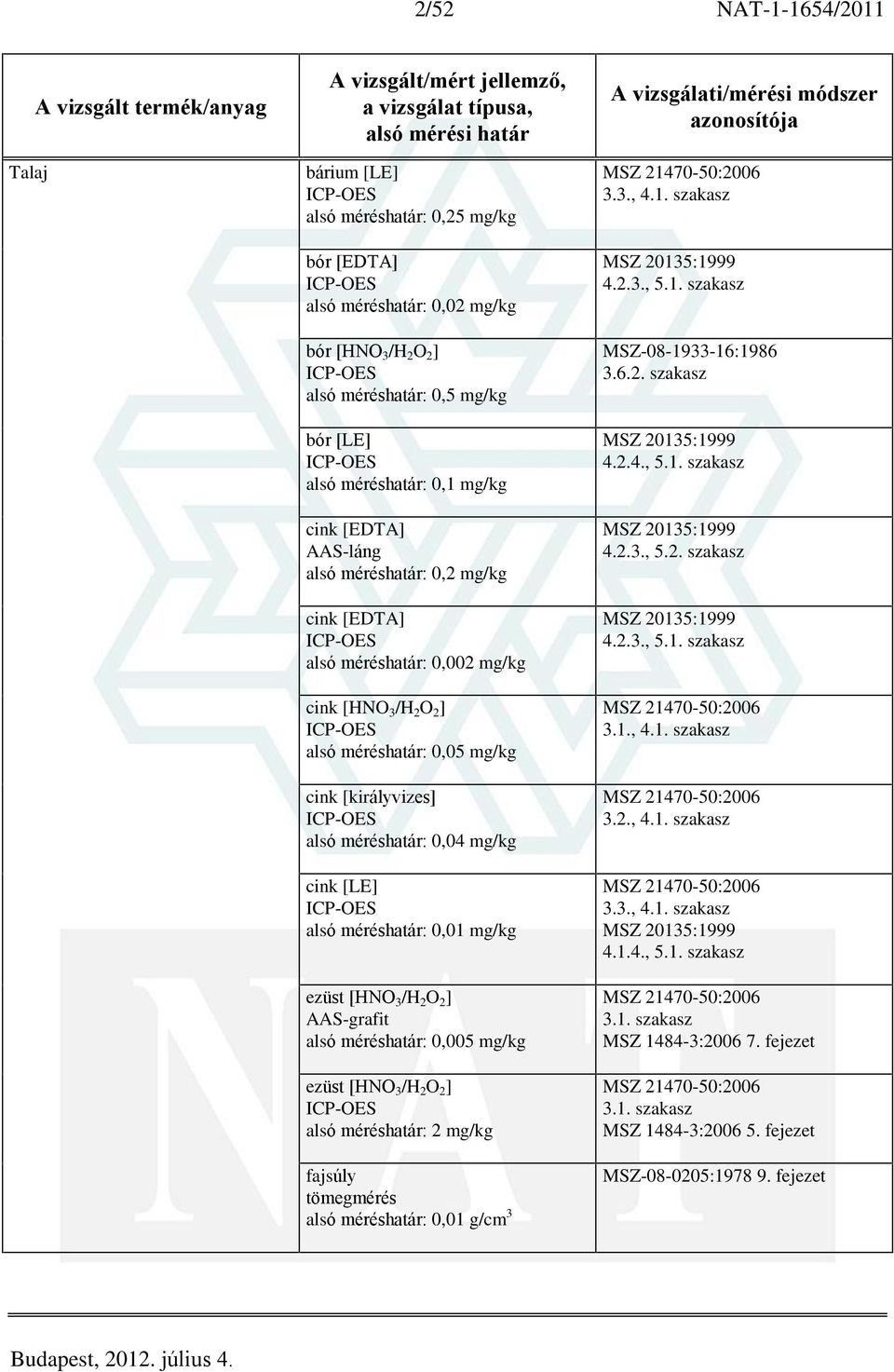 méréshatár: 0,01 mg/kg ezüst [HNO 3 /H 2 O 2 ] AAS-grafit alsó méréshatár: 0,005 mg/kg ezüst [HNO 3 /H 2 O 2 ] alsó méréshatár: 2 mg/kg fajsúly alsó méréshatár: 0,01 g/cm 3 3.3., 4.1. szakasz 4.2.3., 5.