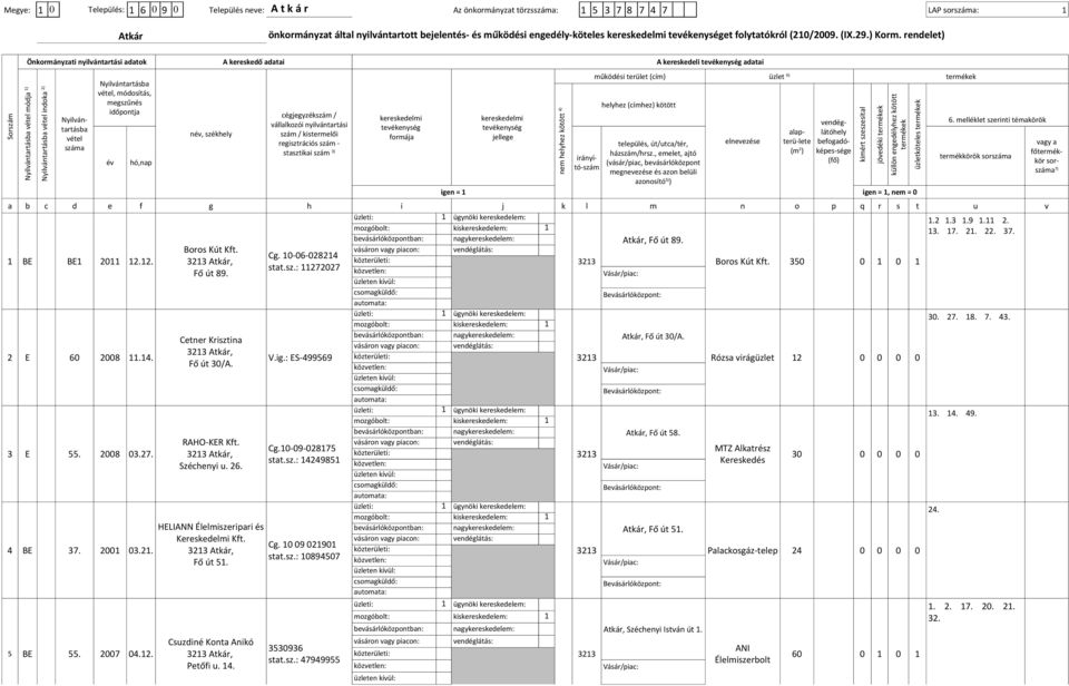 rendelet) Önkormányzati nyilvántartási adatok A kereskedő adatai A kereskedeli tevékenység adatai Sorszám Nyilvántartásba vétel módja 1) Nyilvántartásba vétel indoka 2) Nyilvántartásba vétel száma