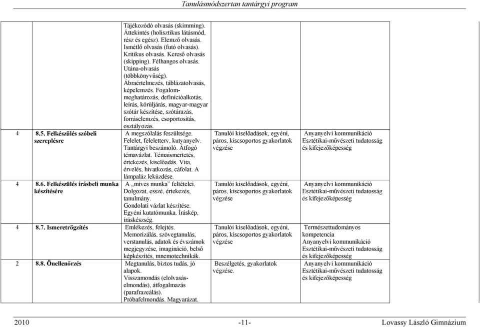 Fogalommeghatározás, definícióalkotás, leírás, körüljárás, magyar-magyar szótár készítése, szótárazás, forráselemzés, csoportosítás, osztályozás. A megszólalás feszültsége.