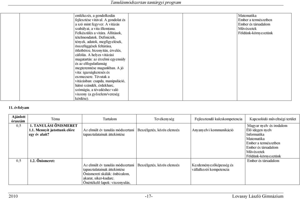 A helyes vitázási magatartás: az érzelmi egyensúly és az elfogulatlanság megteremtése magunkban. A jó vita: igazságkeresés és eszmecsere.