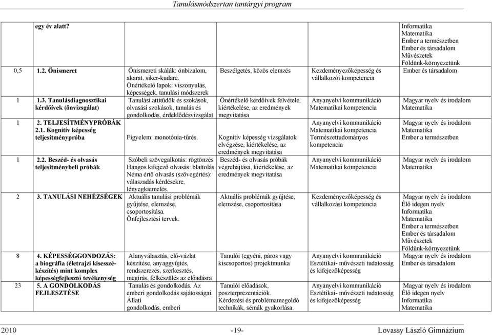 vállalkozói Önértékelő kérdőívek felvétele, kiértékelése, az eredmények megvitatása 1 2. TELJESÍTMÉNYPRÓBÁK 2.1. Kognitív képesség teljesítménypróba Figyelem: monotónia-tűrés.