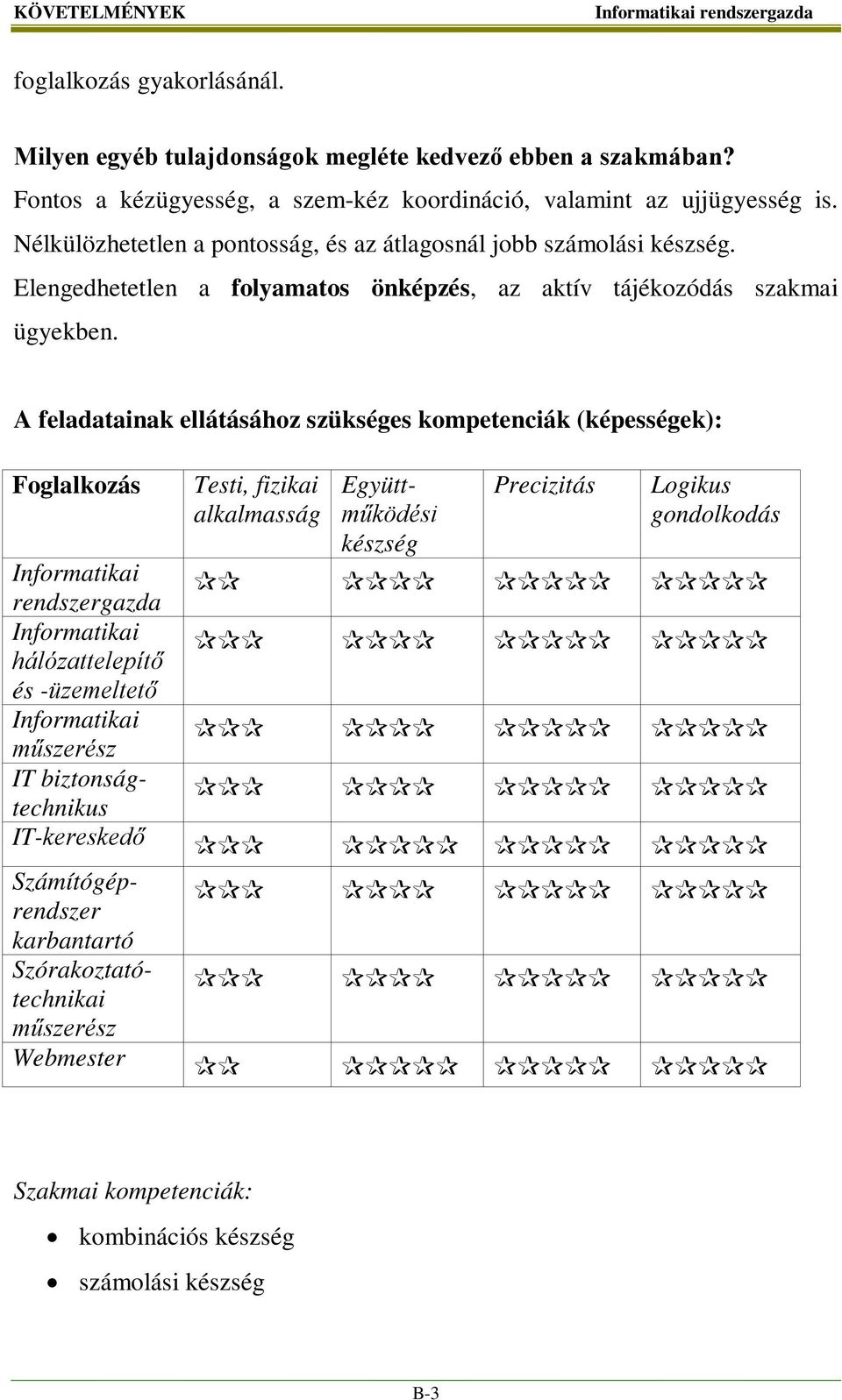 A feladatainak ellátásához szükséges kompetenciák (képességek): Foglalkozás Testi, fizikai alkalmasság Együttműködési készség Precizitás Logikus gondolkodás Informatikai rendszergazda