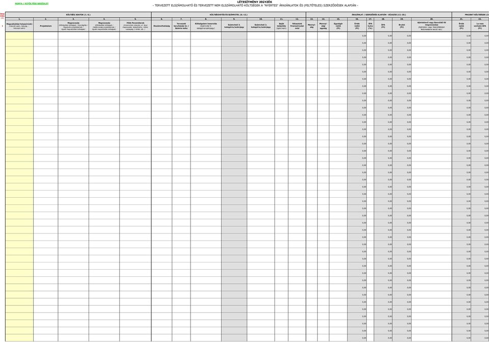 22. PROJEKT KÖLTSÉGEK (21.-23.