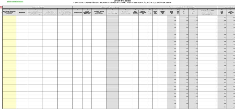 22. PROJEKT KÖLTSÉGEK (21.-23.