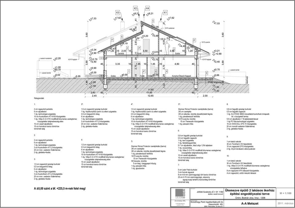 -0,20 +0, +0,30 9 1 10 ±0,00 Szoba 40 3,35 10 1,95 10 1,45 10 4,80 40 Fürdő 4* 4 4 Előtér ±0,00 Konyha+Étkező+Nappali 4,5/15 fogópár 6 +0,70-0,06 zsalukő támfal Rétegrendek: - 50 11,65 50 2,45 40