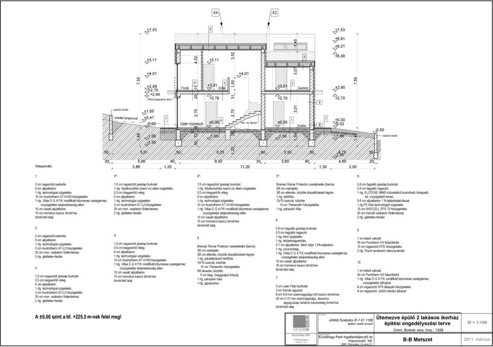 lépcső Szoba 10 ±0,00 ±0,00 +0,30 eredeti terepvonal -0,50 zsalukő támfal Rétegrendek: 30 5,01 50 6,25 60 3,35 50 4,75 30-2,50 20 5,06 40 6,50 30 3,60 40 4,80 20 3,86 1,20 11,20 1,30 3,50 1: 3*: 4*: