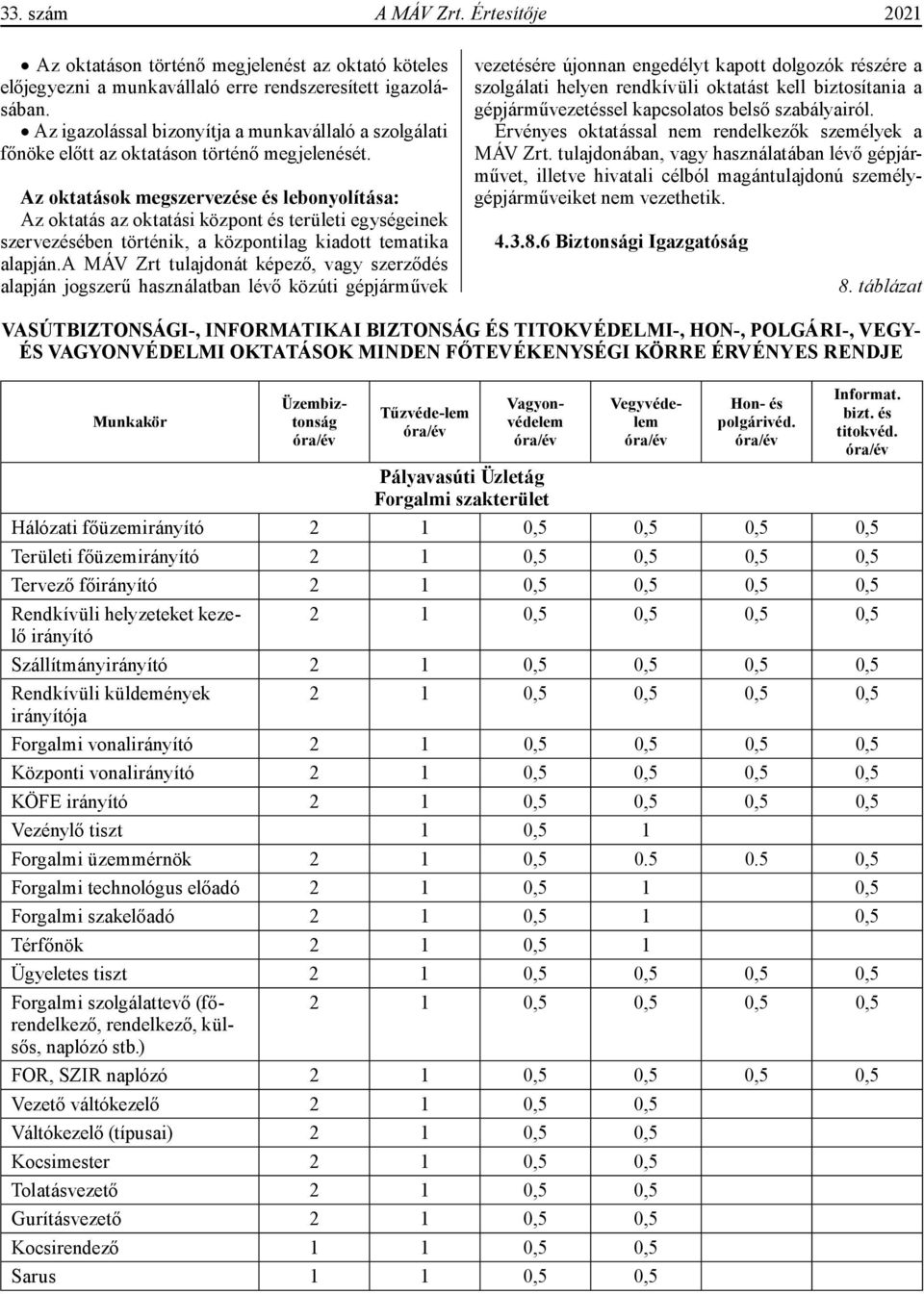 Az oktatások megszervezése és lebonyolítása: Az oktatás az oktatási központ és területi egységeinek szervezésében történik, a központilag kiadott tematika alapján.