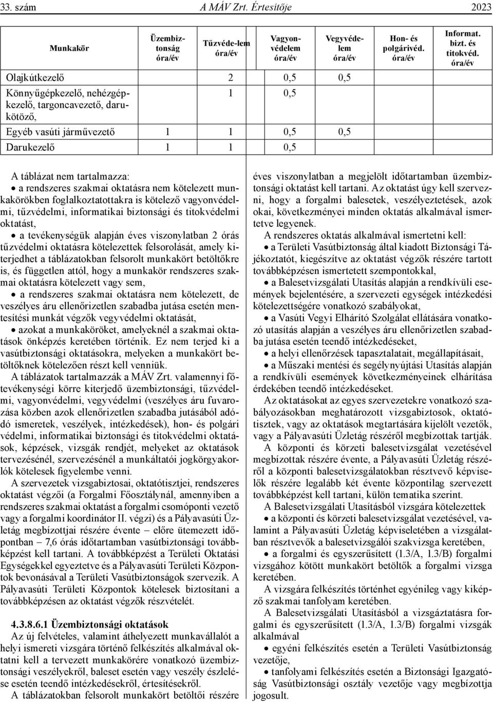 Egyéb vasúti járművezető 1 1 0,5 0,5 Darukezelő 1 1 0,5 Hon- és polgárivéd. óra/év Informat. bizt. és titokvéd.