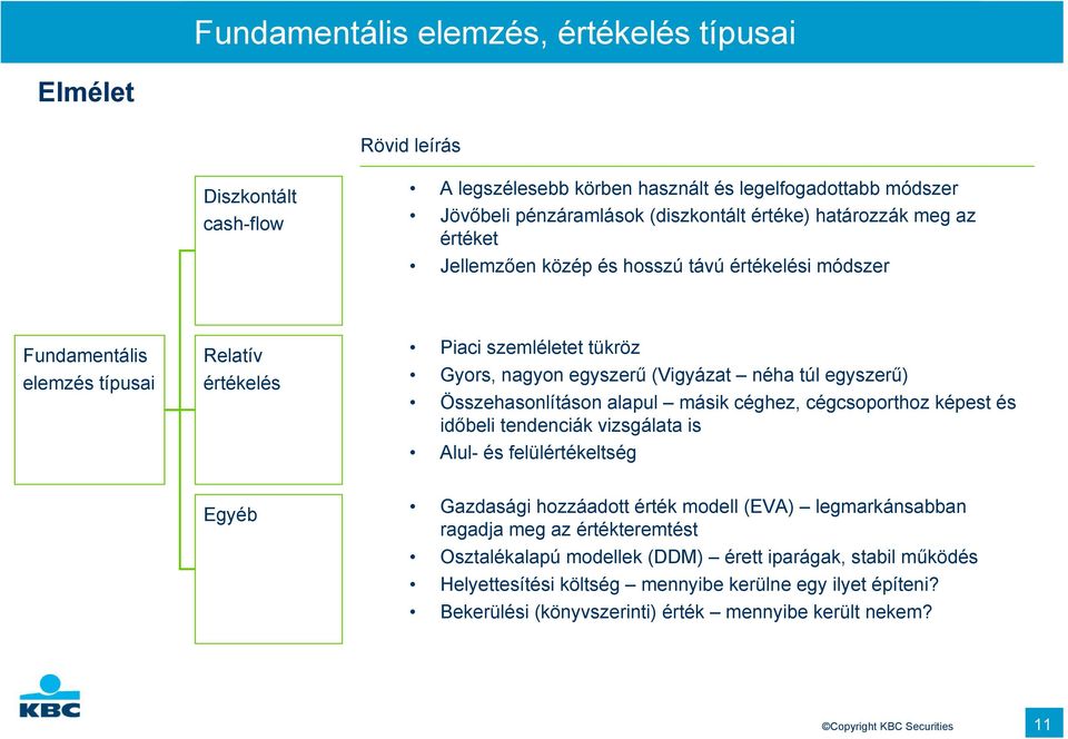 Összehasonlításon alapul másik céghez, cégcsoporthoz képest és időbeli tendenciák vizsgálata is Alul- és felülértékeltség Egyéb Gazdasági hozzáadott érték modell (EVA) legmarkánsabban ragadja meg az