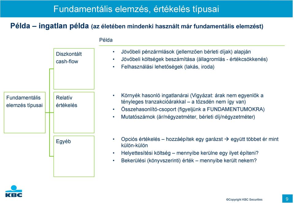 árak nem egyenlők a tényleges tranzakcióárakkal a tőzsdén nem így van) Összehasonlító-csoport (figyeljünk a FUNDAMENTUMOKRA) Mutatószámok (ár/négyzetméter, bérleti díj/négyzetméter) Egyéb Opciós