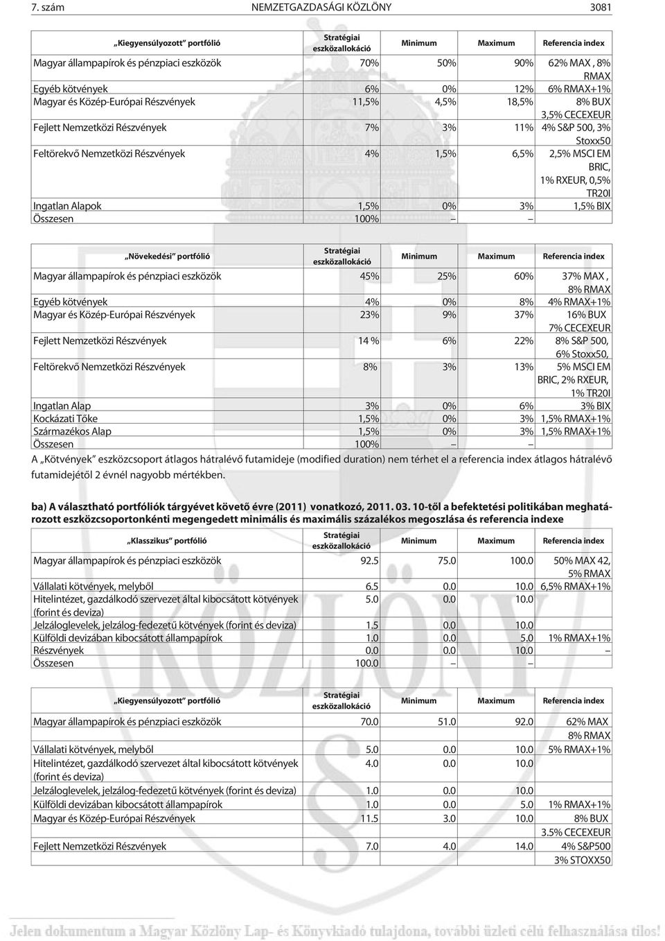 Részvények 4% 1,5% 6,5% 2,5% MSCI EM BRIC, 1% RXEUR, 0,5% TR20I Ingatlan Alapok 1,5% 0% 3% 1,5% BIX Összesen 100% Növekedési portfólió Stratégiai eszközallokáció Minimum Maximum Referencia index