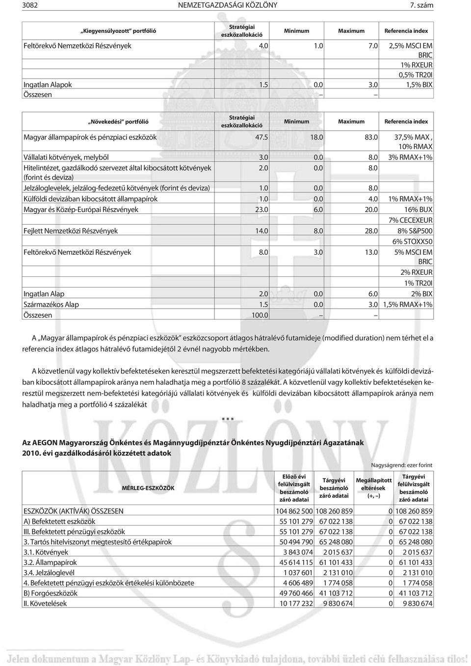 0 1,5% BIX Összesen Növekedési portfólió Stratégiai eszközallokáció Minimum Maximum Referencia index Magyar állampapírok és pénzpiaci eszközök 47.5 18.0 83.