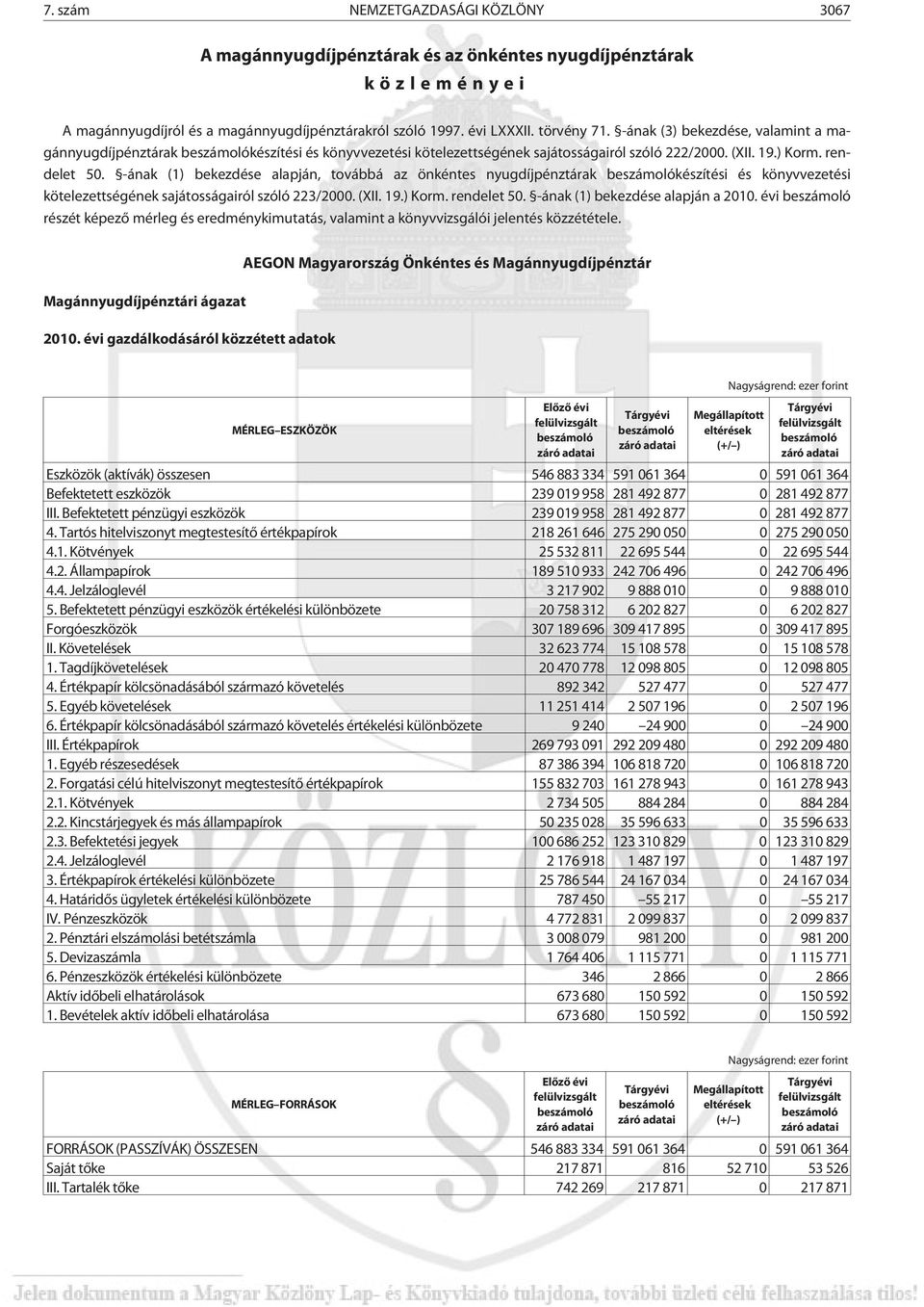 -ának (1) bekezdése alapján, továbbá az önkéntes nyugdíjpénztárak készítési és könyvvezetési kötelezettségének sajátosságairól szóló 223/2000. (XII. 19.) Korm. rendelet 50.