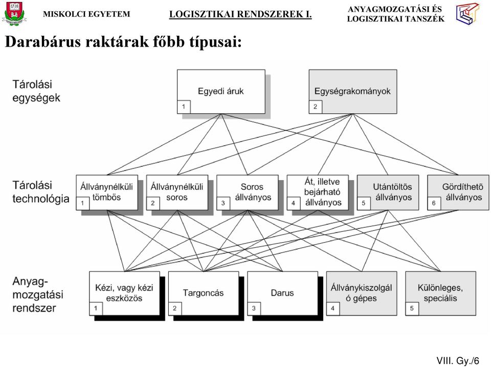 főbb