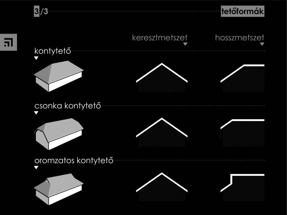 keresztmetszet