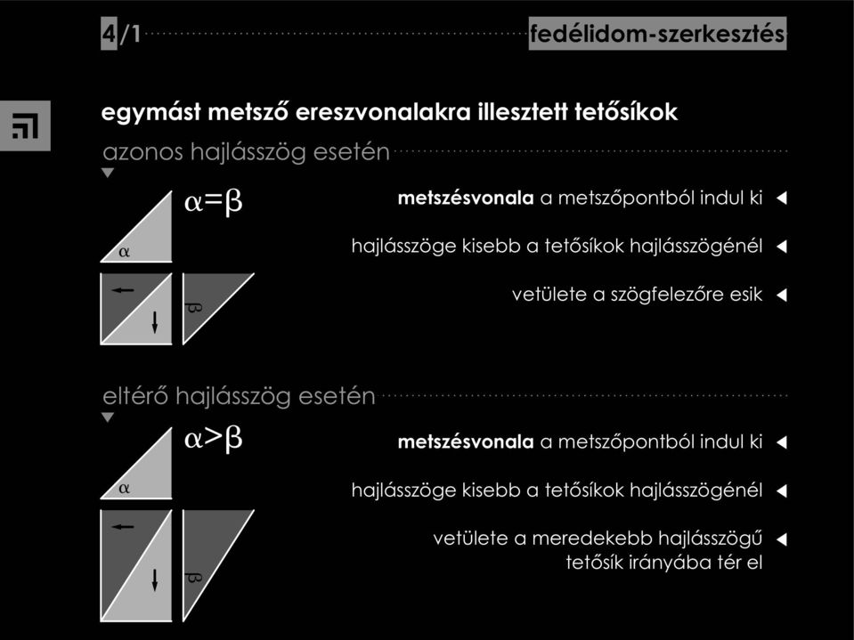 vetülete a szögfelez re esik eltér hajlásszög esetén > metszésvonala a metsz pontból indul ki