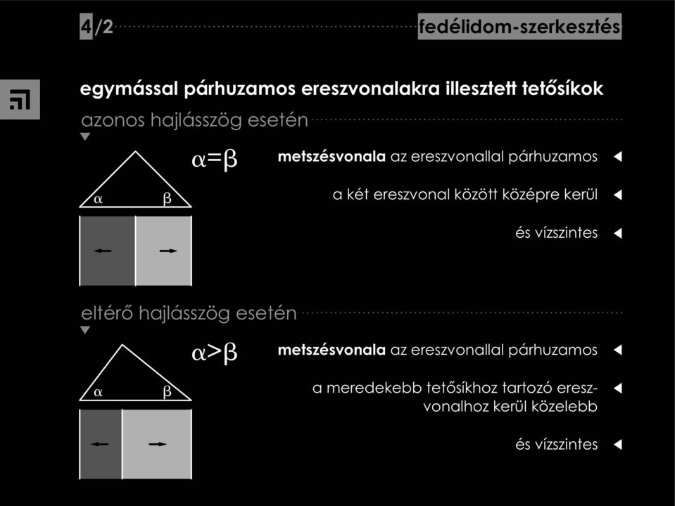 között középre kerül és vízszintes eltér hajlásszög esetén > metszésvonala az